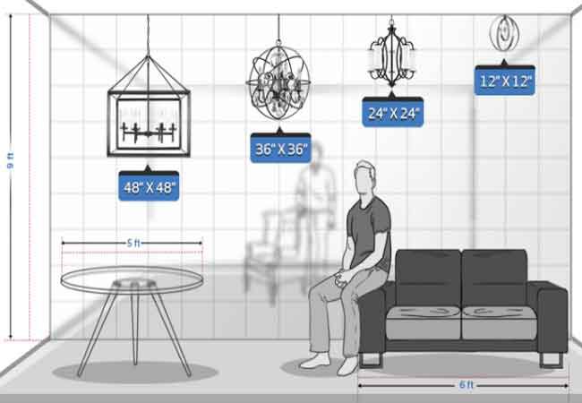Chandelier Height Guide Bellacor, How Low To Hang Chandelier 9 Foot Ceiling Light