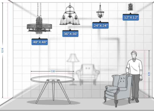 Chandelier Height Guide Bellacor, How Low Should A Chandelier Hang From 20 Foot Ceiling