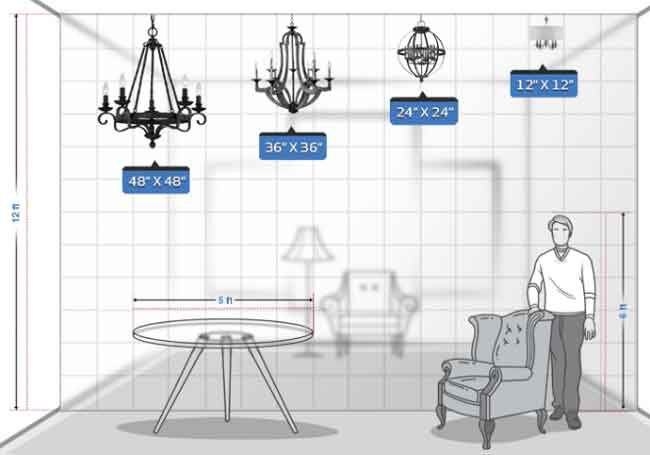 Chandelier Height Guide Bellacor, What Size Chandelier Dining Table