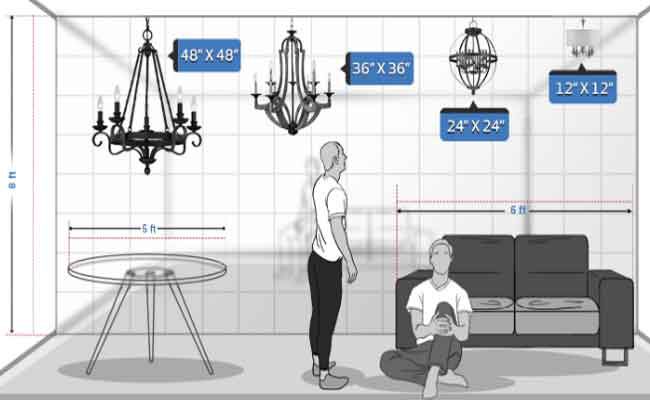 Chandelier Height Guide Bellacor, How Low To Hang Chandelier 9 Foot Ceiling Light