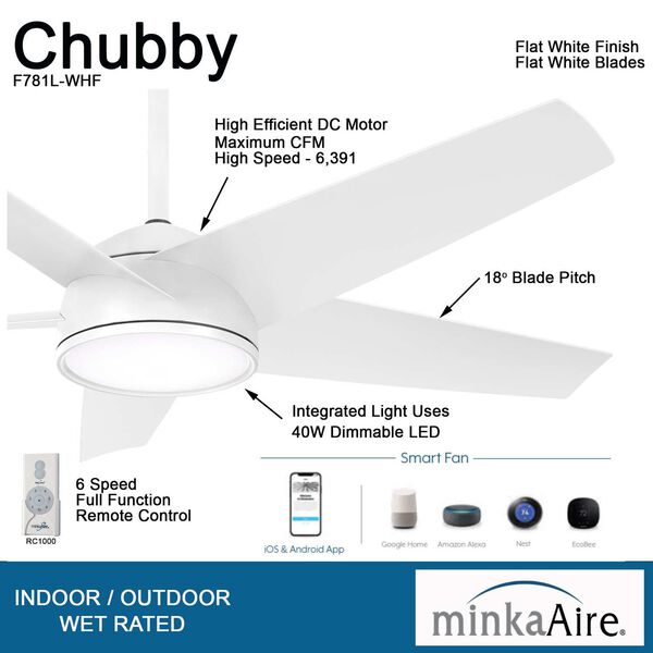 Chubby Flat White 58-Inch Integrated LED Outdoor Ceiling Fan with Wi-Fi, image 4